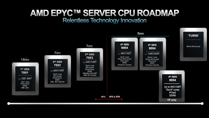 AMD-Server-Roadmap.png